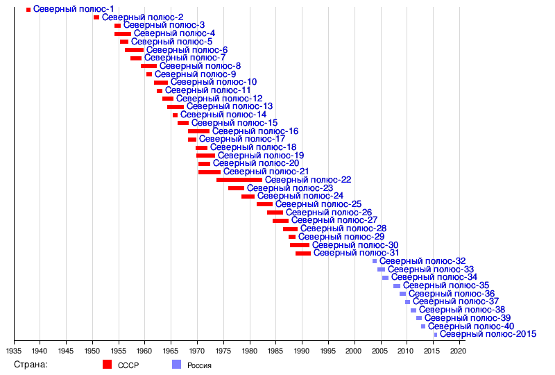 https://upload.wikimedia.org/wikipedia/ru/timeline/0ddde84d2e9df5fc90b3e07dc30e0bd2.png