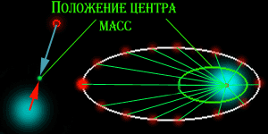 ��������� ������� ������